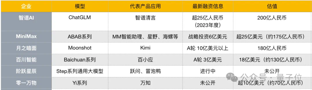 AI独角兽集体求卖身，新一轮洗牌期开始了  第7张