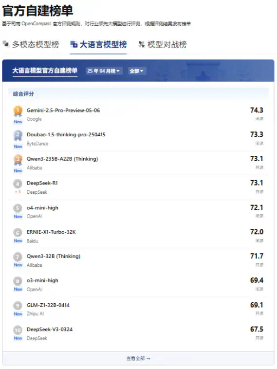 AI竞技场，归根到底只是一门生意  第2张