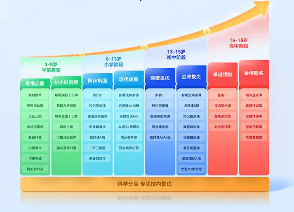 作业帮学习机 P50 发布，上线 AI 超级老师重塑学习体验  第5张