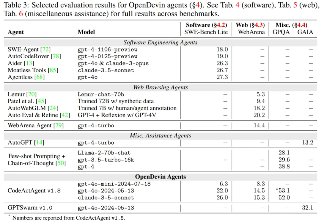 OpenDevin出技术报告了，大模型Agent开发者必读  第7张