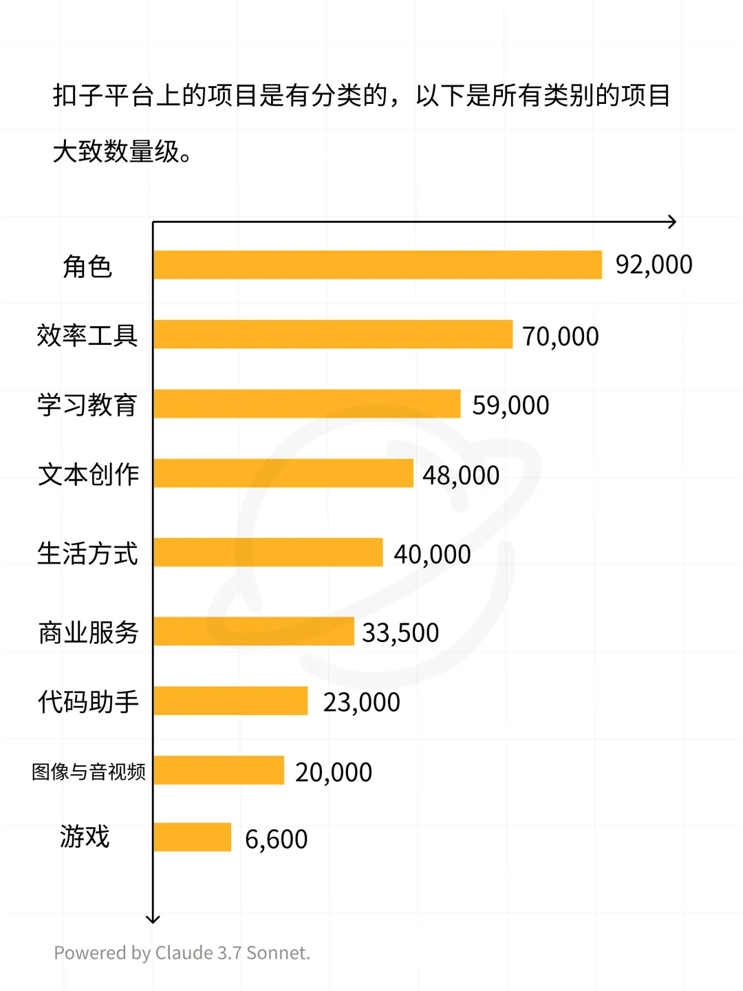 扣子平台智能体与 AI 应用数据分析报告  第9张
