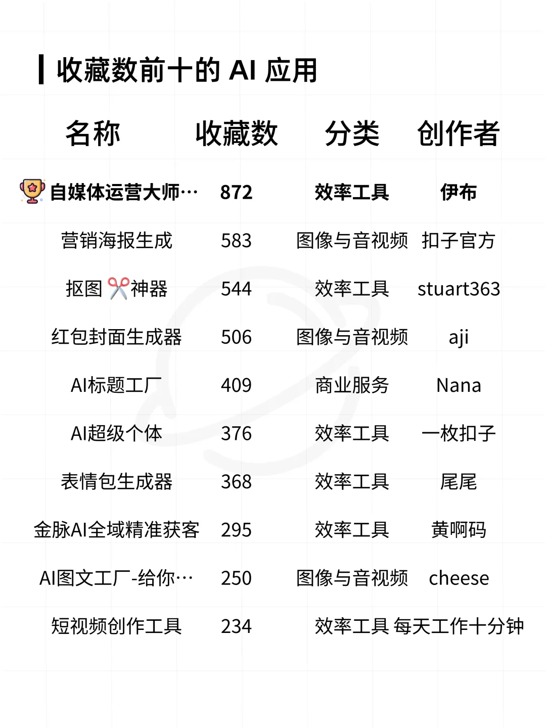 扣子平台智能体与 AI 应用数据分析报告  第30张