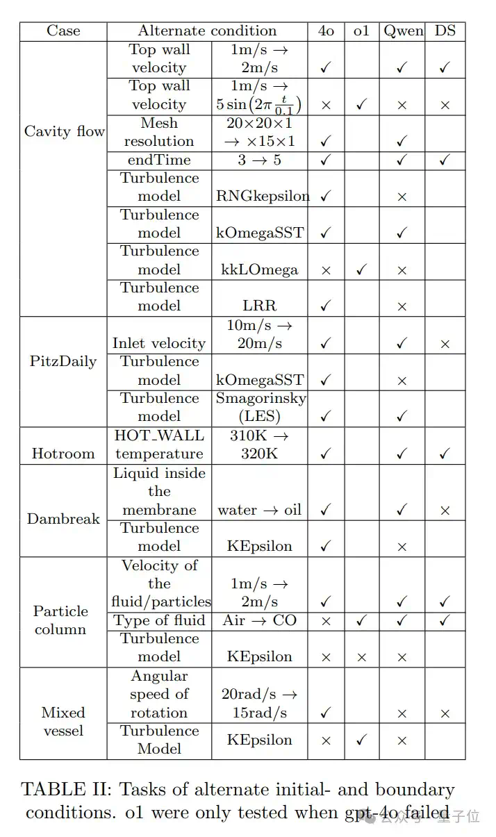 流体力学专用版DeepSeek，单GPU可跑，成本节约高达100倍  第6张