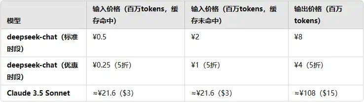 实测完DeepSeek发布的新模型，我觉得AI编程的全民普惠时刻到来了。  第22张