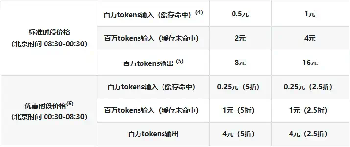 实测完DeepSeek发布的新模型，我觉得AI编程的全民普惠时刻到来了。  第21张