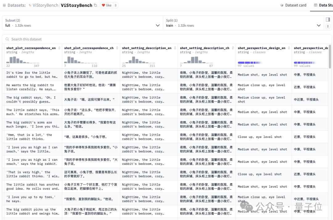 首个故事可视化综合评估框架来了！80个故事单元53种类别，20种技术方案全面对比  第5张
