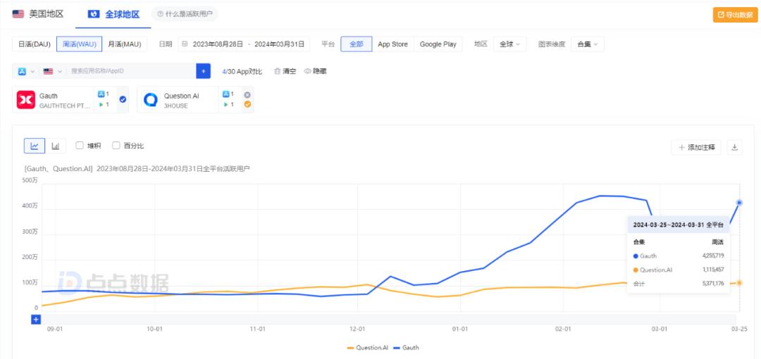 字节Gauth，AI含量过高？  第3张