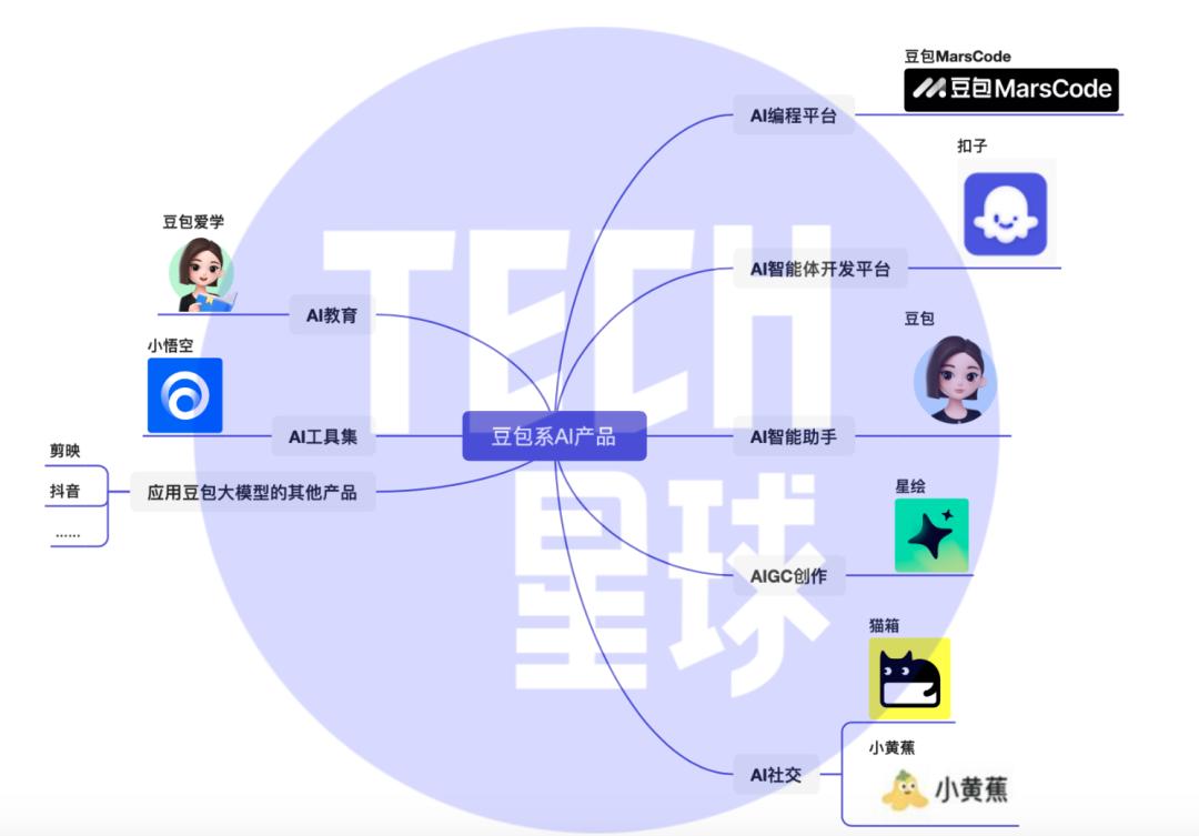 河马爱学并入豆包，字节打造AI产品全家桶  第2张
