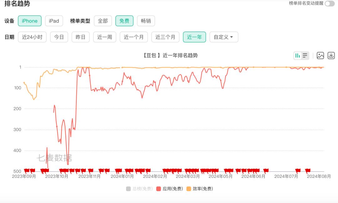 河马爱学并入豆包，字节打造AI产品全家桶  第3张