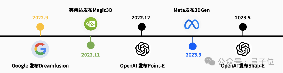 明年，每个人都能零基础创作3D内容 - 对话VAST宋亚宸  第2张