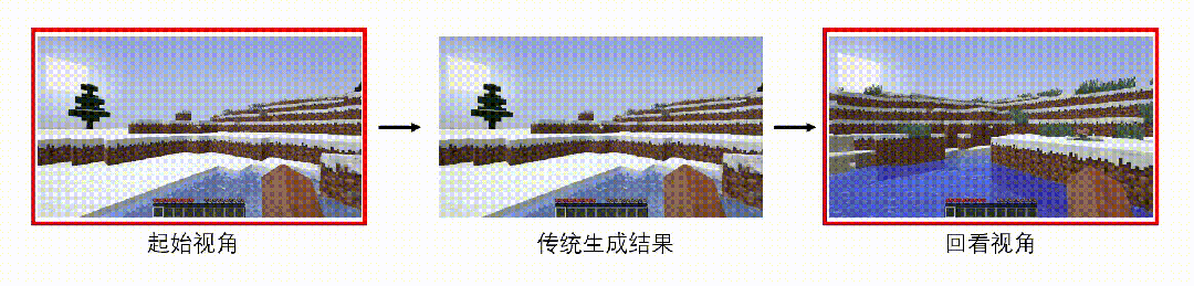 转身世界就变样？WorldMem用记忆让AI生成的世界拥有了一致性  第2张