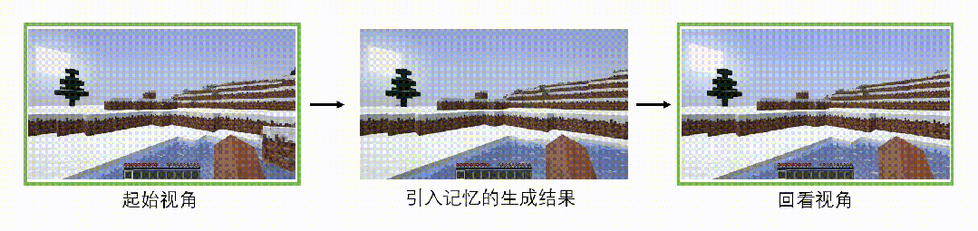 转身世界就变样？WorldMem用记忆让AI生成的世界拥有了一致性  第3张