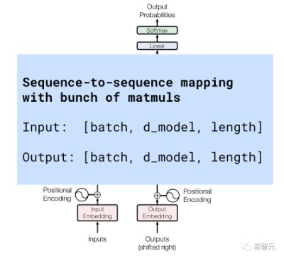 OpenAI科学家最新演讲：GPT-4即将超越拐点，1000倍性能必定涌现！  第6张