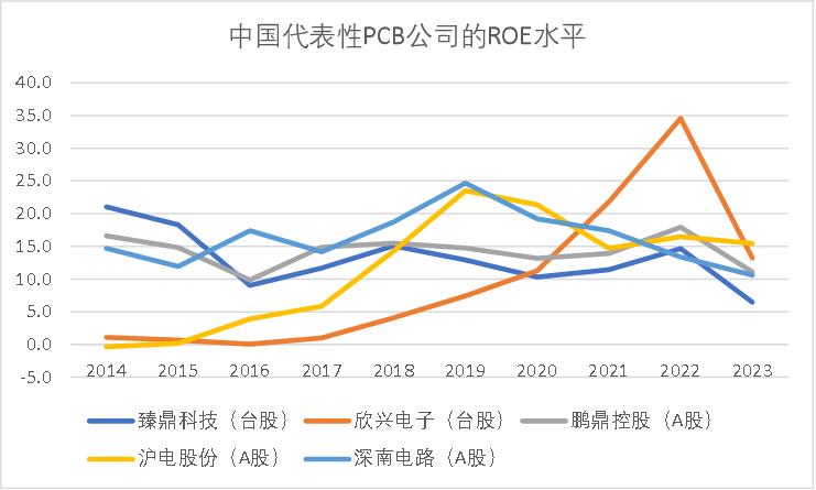 AI大航海时代，再看不懂PCB真要落伍了  第4张
