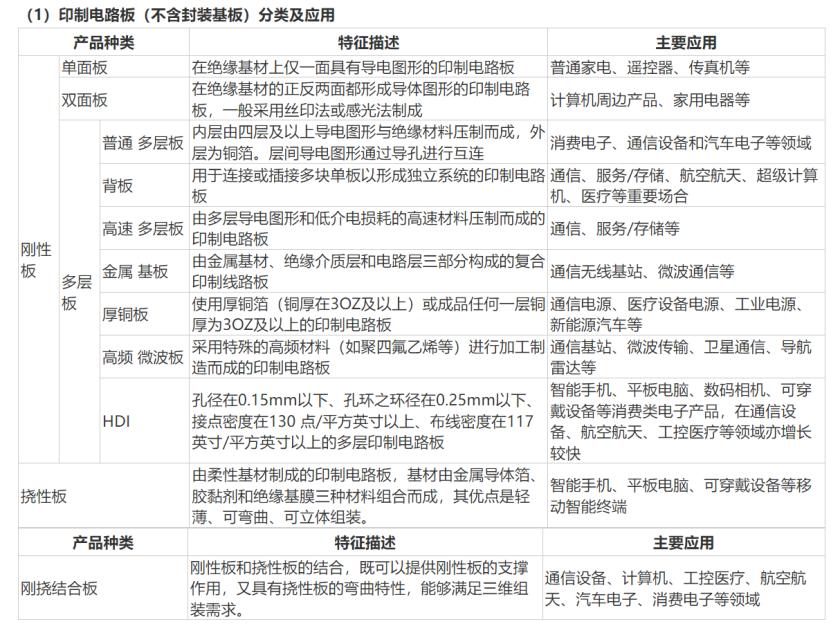 AI大航海时代，再看不懂PCB真要落伍了  第3张