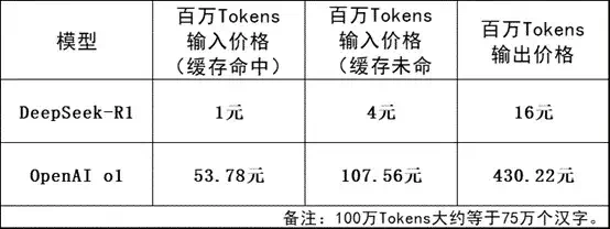 第一个吃到DeepSeek红利的AI图像产品出现了？  第6张