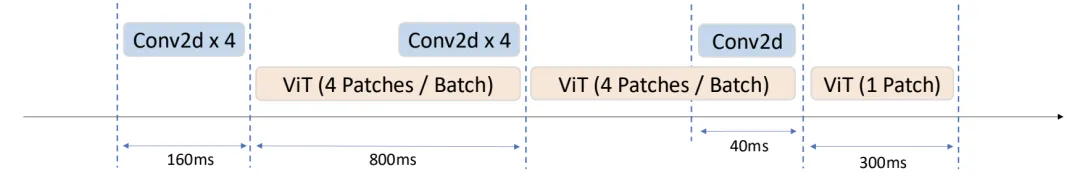 算法系统协同优化，vivo与港中文推出BlueLM-V-3B，手机秒变多模态AI专家  第7张