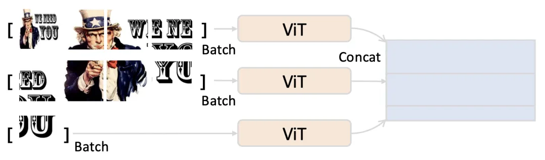 算法系统协同优化，vivo与港中文推出BlueLM-V-3B，手机秒变多模态AI专家  第6张