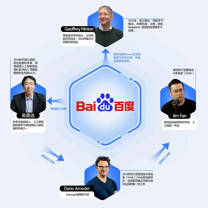 这位前百度实习生建立了一个牢不可破的 AI 帝国。  第4张
