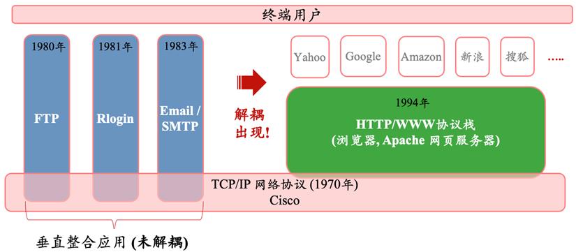 硅谷深思：GPT应用迟未爆发，大模型泡沫根源初探_1  第2张
