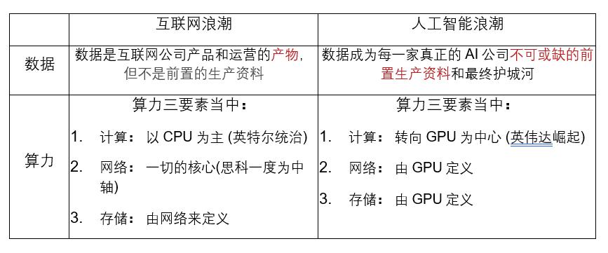 硅谷深思：GPT应用迟未爆发，大模型泡沫根源初探_1  第1张