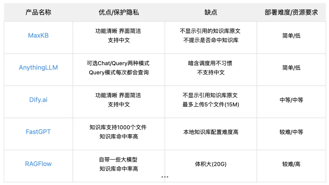 16种新型RAG最新进展  第1张