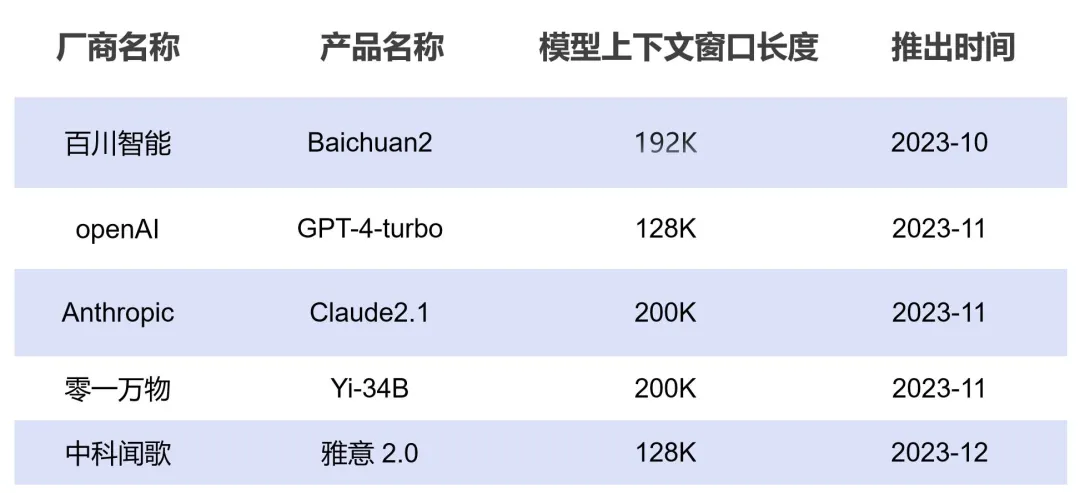 16种新型RAG最新进展  第4张