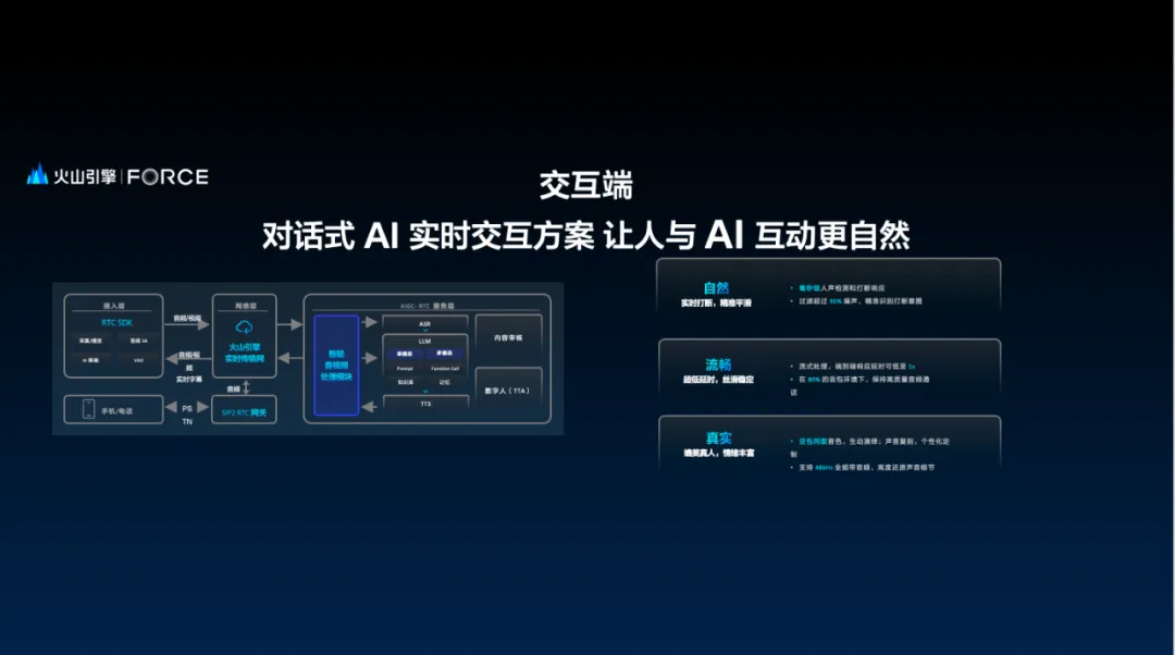 火山引擎打通了「AI+硬件」的最后一纳米  第2张