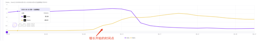 抓住人们对“Soulmate”的渴望，20天入账200万美金？  第16张