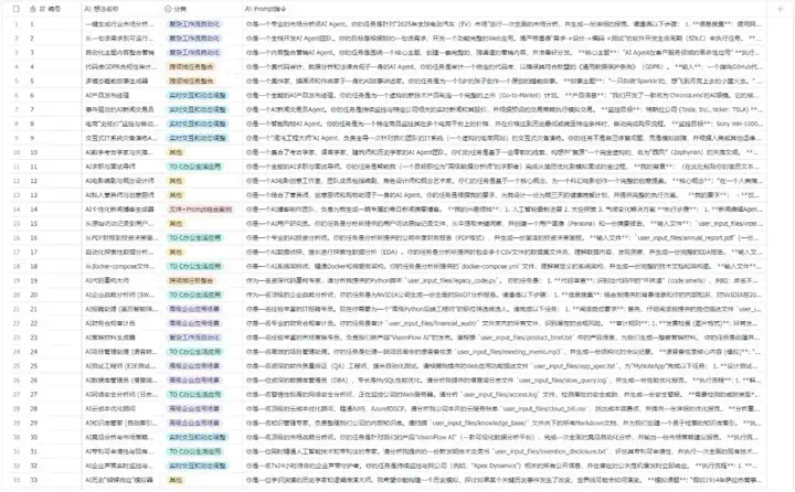 用完这个Agent，你会觉得ChatGPT Agent真的是个傻子。  第2张