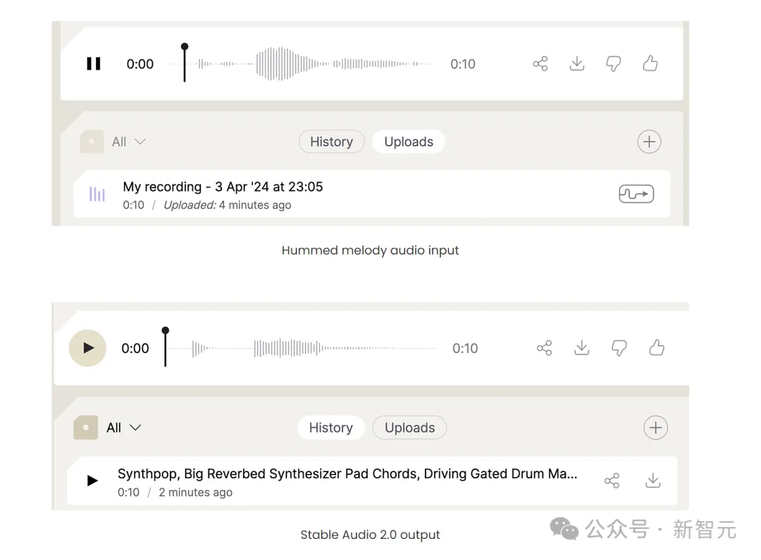 音乐ChatGPT 2.0来了！AI作曲家被踢馆，亲测周杰伦爆款大翻车  第33张