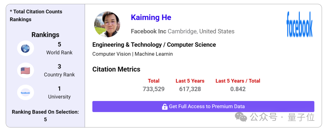 科学界论文高引第一人易主！AI站上历史巅峰  第10张