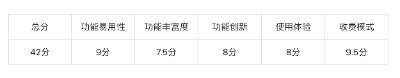 「AI产品测评」：chatX一个可以接API的国内chatGPT平替  第1张