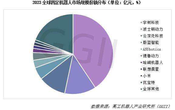 一年卖出3万台，机器狗究竟有啥用？  第2张