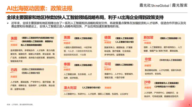 2025中国AI出海洞察  第2张