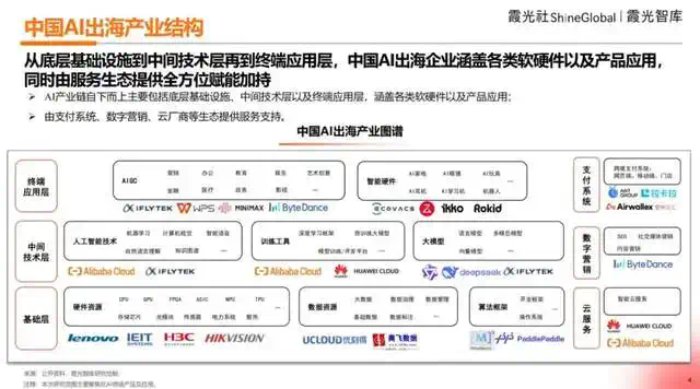 2025中国AI出海洞察  第1张