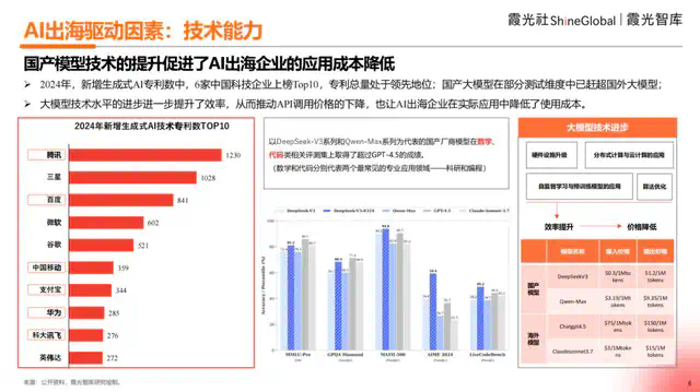 2025中国AI出海洞察  第3张