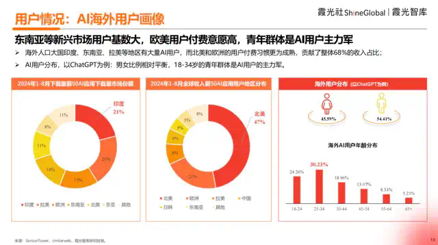 2025中国AI出海洞察  第5张