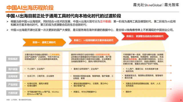2025中国AI出海洞察  第4张