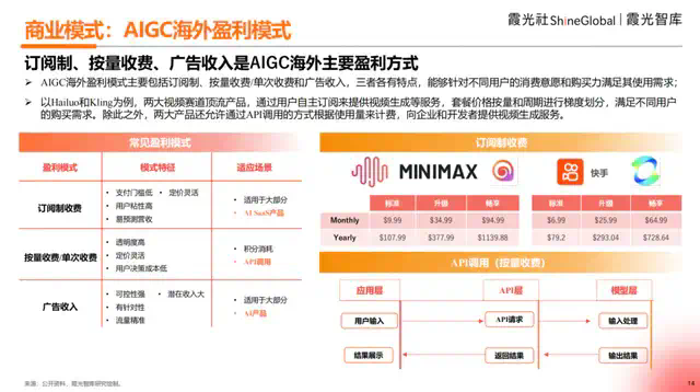 2025中国AI出海洞察  第6张