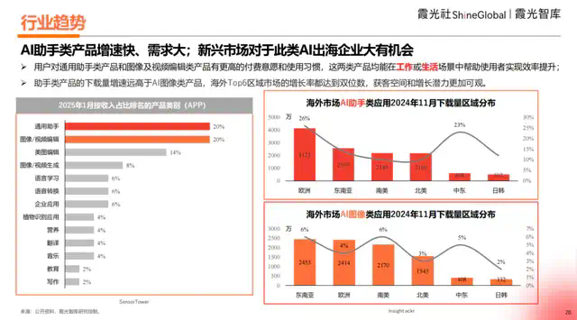 2025中国AI出海洞察  第8张