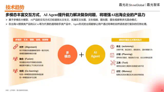 2025中国AI出海洞察  第9张