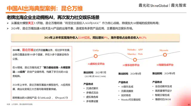 2025中国AI出海洞察  第12张