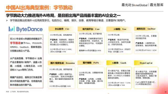 2025中国AI出海洞察  第11张