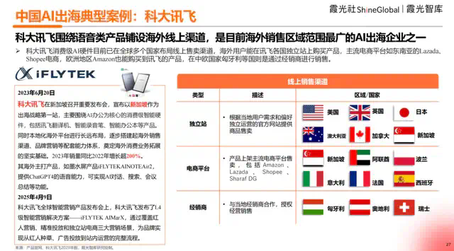 2025中国AI出海洞察  第14张
