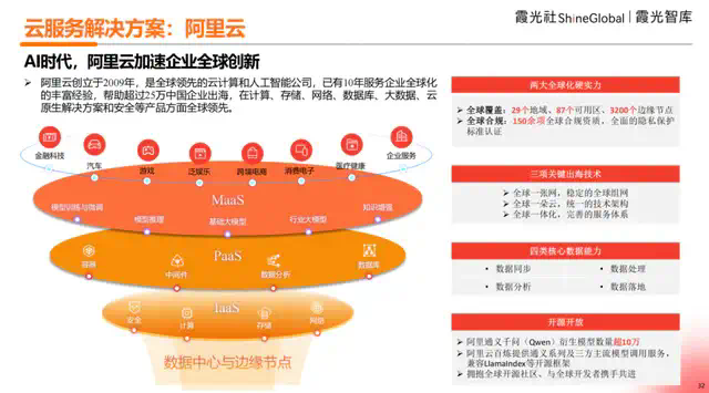 2025中国AI出海洞察  第18张