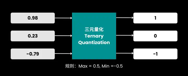 Jina Embeddings v4 的量化感知训练  第4张