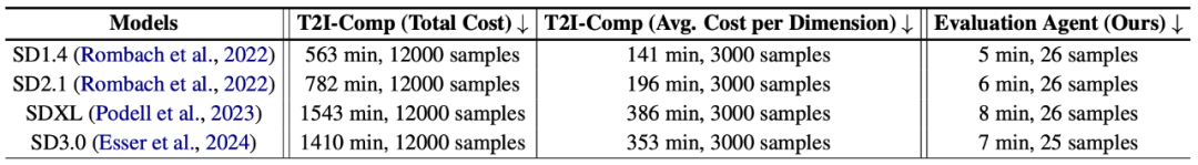 ACL 2025 Oral - 你的模型评测搭子上线：Evaluation Agent懂你更懂AI  第4张