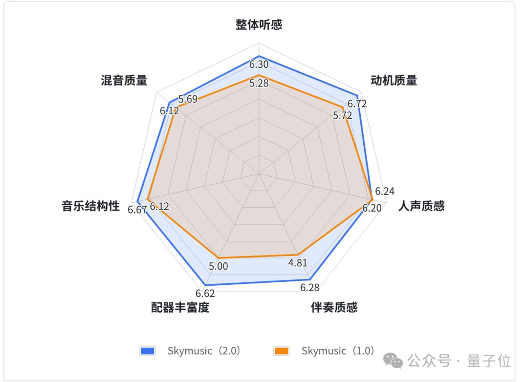 全球首个AI流媒体音乐App来了！中国造的  第23张