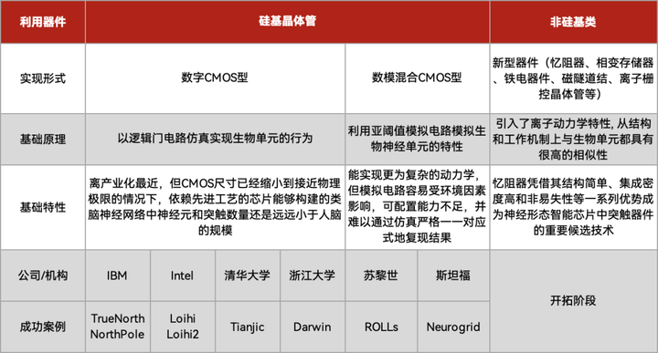 类脑计算，进入边缘AI  第9张